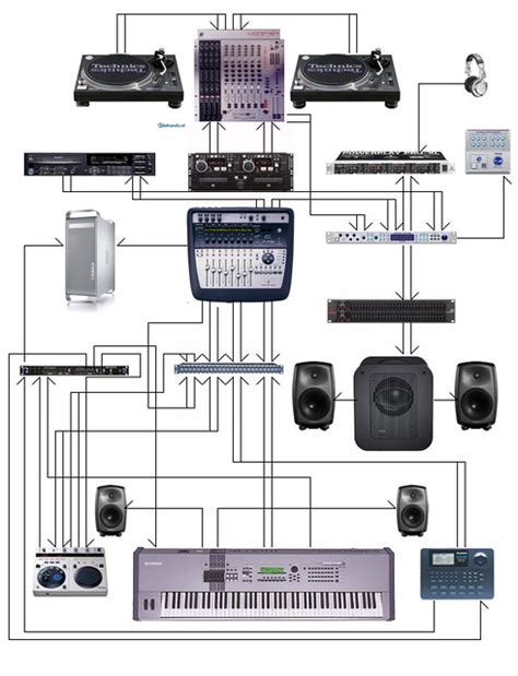 dj wiring diagram 
